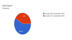 Pie graph wi 56% choosing A and 44% choosing B 